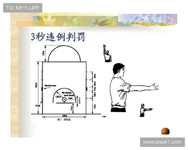 篮球比赛中防守三秒违例规则定义解析及裁判判罚标准