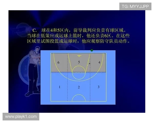 篮球规则中掩护犯规判定的具体标准以及裁判的吹罚依据