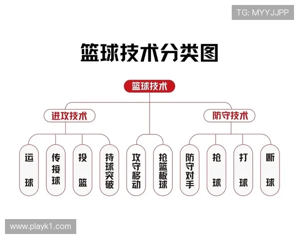 篮球规则中两次运球的具体含义与吹罚界限 篮球规则中两次运球的具体含义与吹罚界限