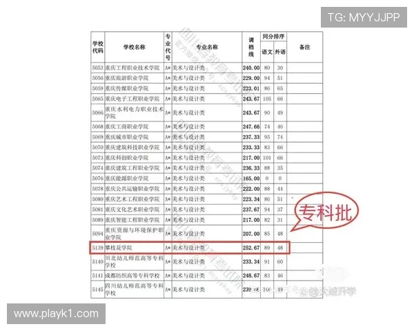 2026世界杯同分比较规则怎么算 2026世界杯同分比较规则怎么算