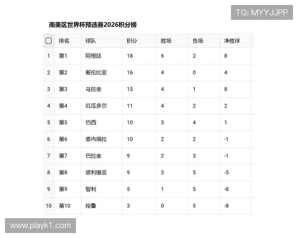 2026世界杯第三名比较哪些数据
